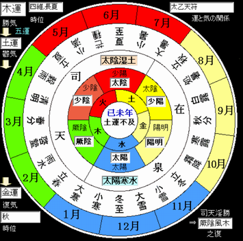 2024年春の 経絡の原典 「経脈図説』」の復刻と解説(夏井透玄 著